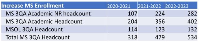 BCOE MS Enrollment